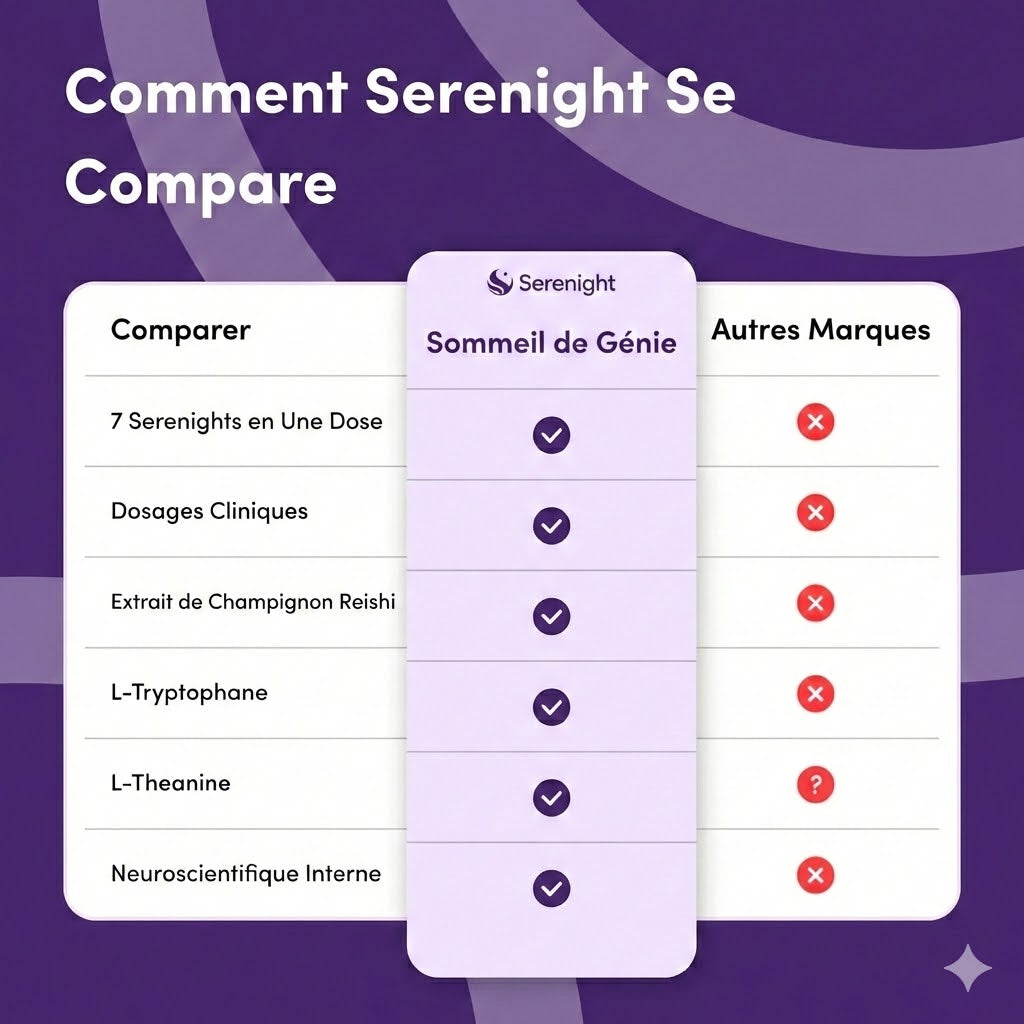 Serenight - Pillules calmentes